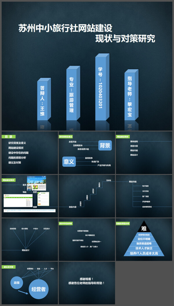 旅游專業(yè)畢業(yè)答辯PPT模板