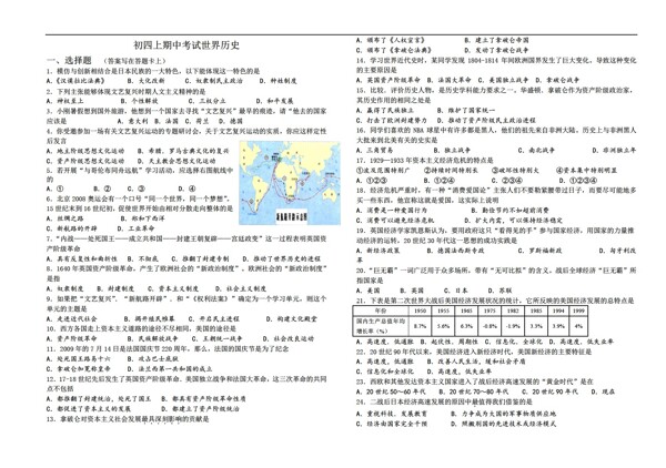 九年級(jí)下冊(cè)歷史九年級(jí)下世界測(cè)試題