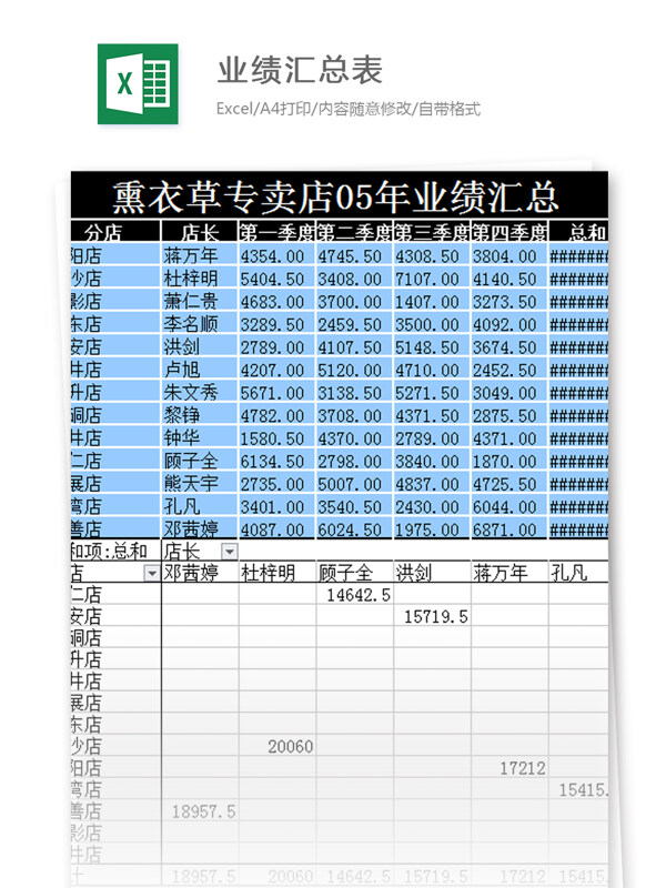 業(yè)績(jī)匯總表excel模板