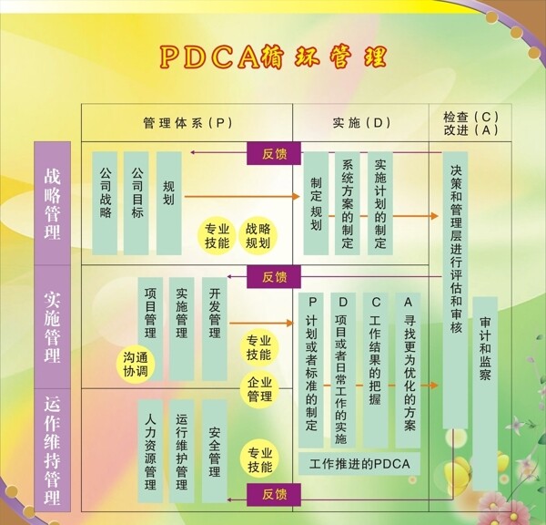PDCA循环管理图片