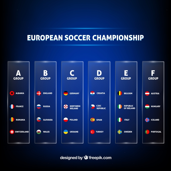 欧洲杯足球对决小组对决