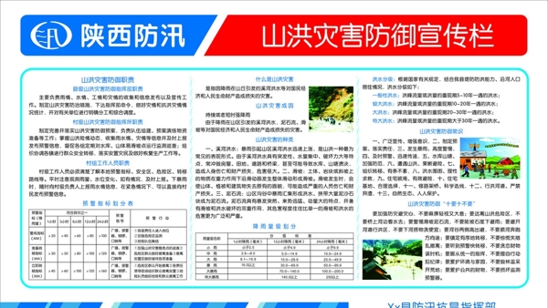 山洪災(zāi)害防汛宣傳欄