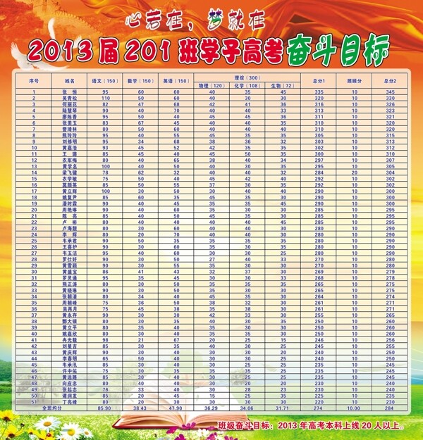 高考奮斗目標(biāo)表圖片