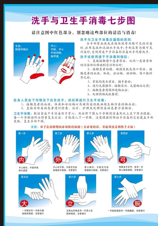 醫(yī)院手消毒