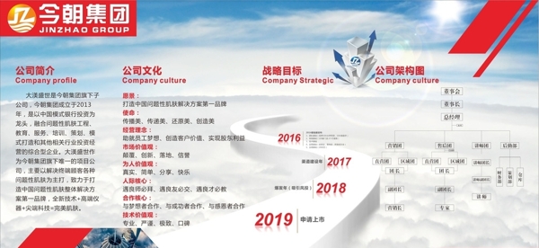企業(yè)文化展板