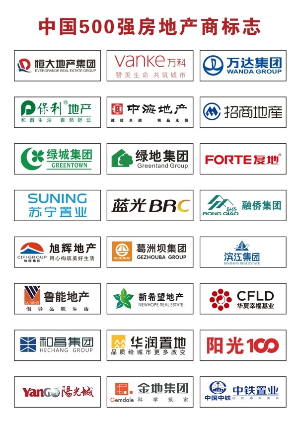 中国500强房地产商标志