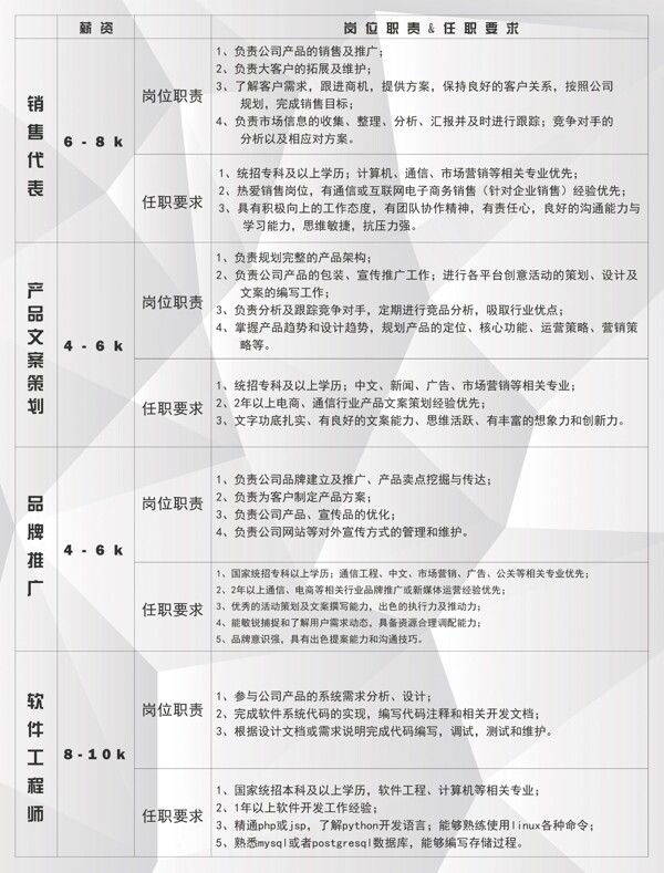招聘海報(bào)