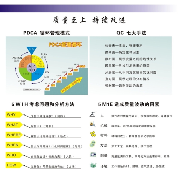PDCA循环管理QC图片