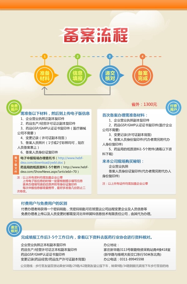 企業(yè)備流程