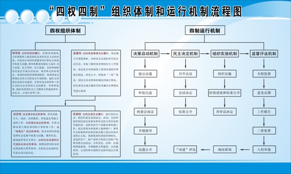 四權(quán)四制流程圖
