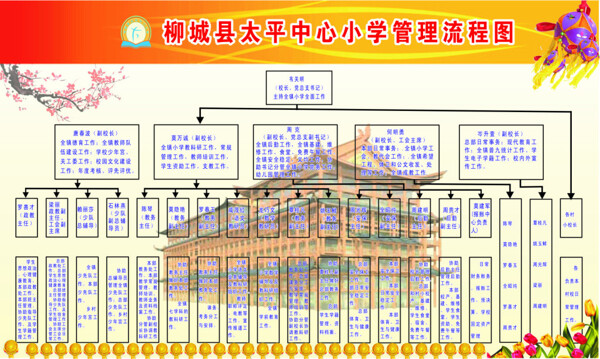 流程图