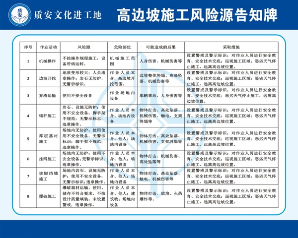 高邊坡施工危險源告知牌