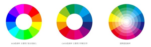 色相環(huán)