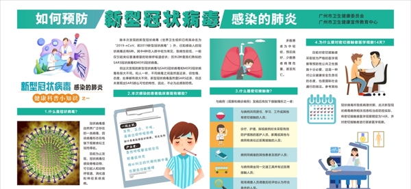 冠型病毒宣傳海報(bào)
