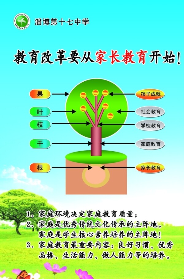家長學(xué)校教育展板