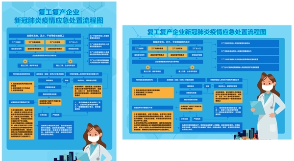疫情复工复产