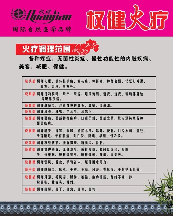 火療海報