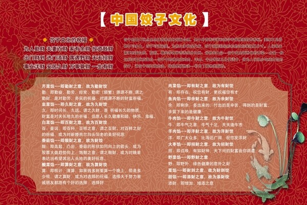 中国饺子文化展板图片