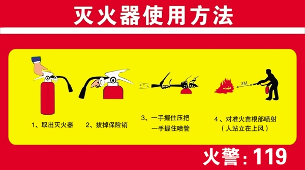 滅火器的使用方法圖片