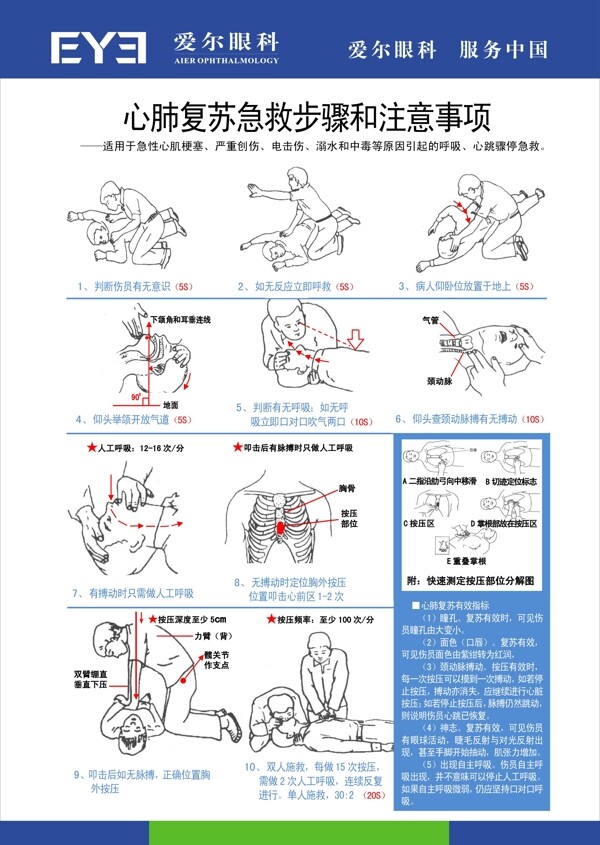 心肺復蘇急救步驟圖例