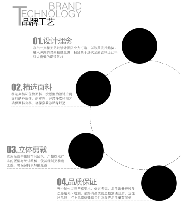 淘寶通用細(xì)節(jié)展示模塊