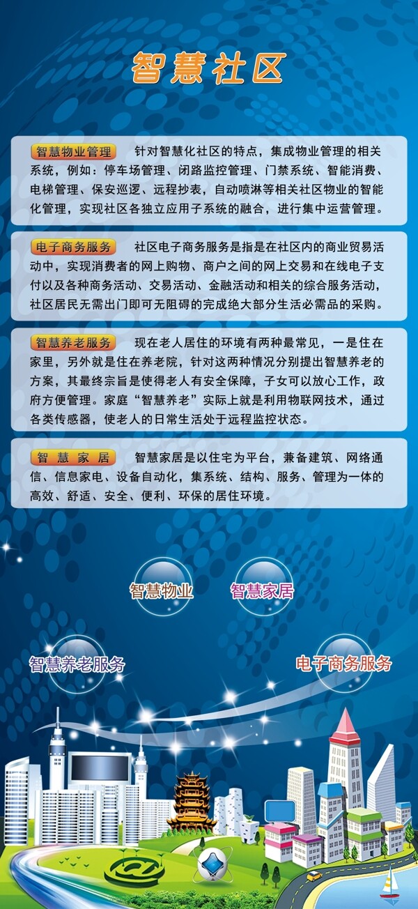智慧社區(qū)展板圖片