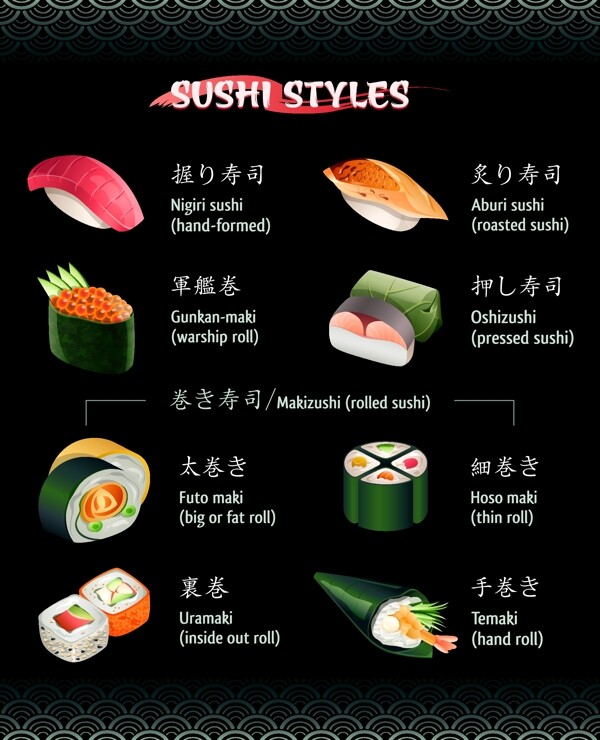 美味时尚的日本寿司插画