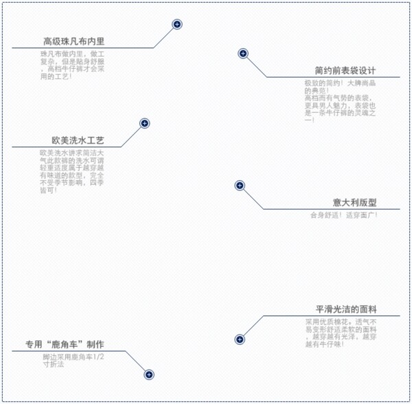 淘寶通用細(xì)節(jié)展示模塊