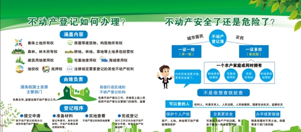 不動(dòng)產(chǎn)登記