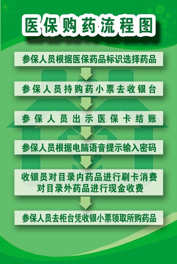 流程圖
