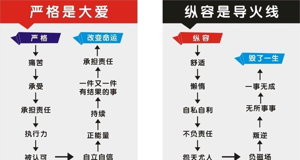 嚴(yán)格是大愛制度