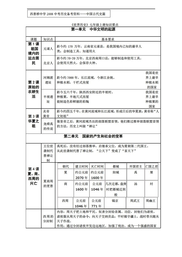 七年級上冊歷史中國古代史.上冊復(fù)習(xí)資料