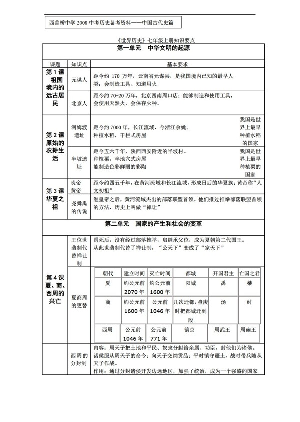 七年级上册历史中国古代史.上册复习资料