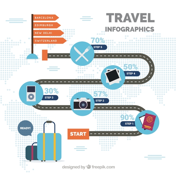 旅游信息图表五步骤