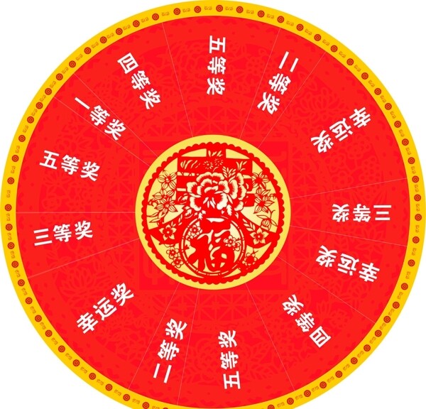 抽獎轉(zhuǎn)盤幸運大轉(zhuǎn)盤