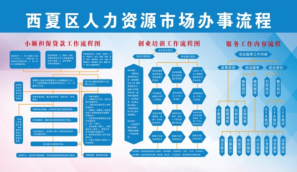 流程圖展板