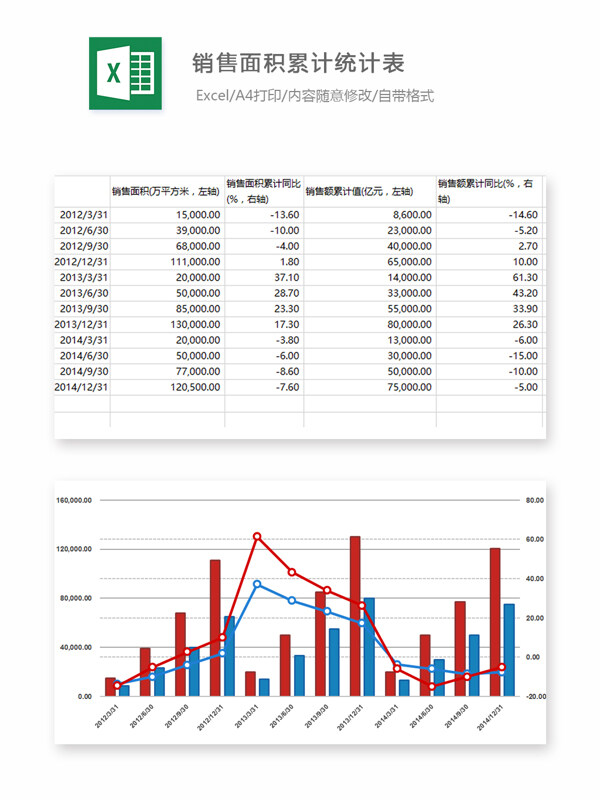销量面积累计统计表Excel图表