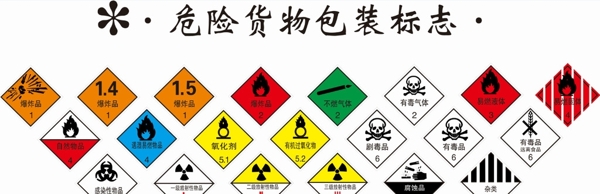 危險(xiǎn)貨物包裝標(biāo)志