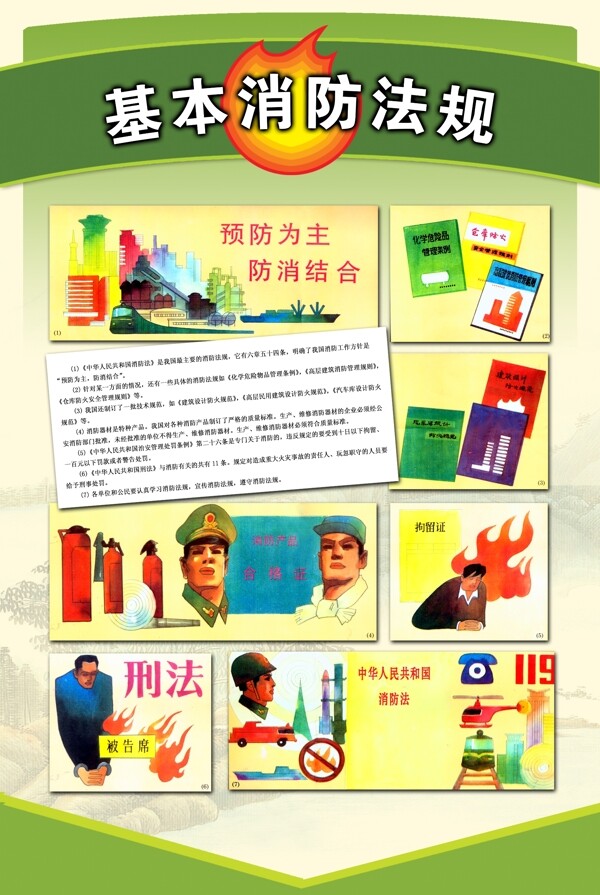 基本消防法規(guī)