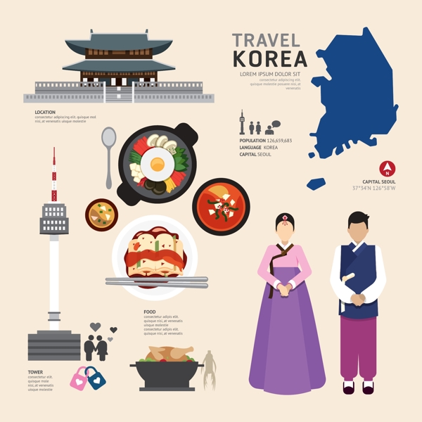 旅游文化之韩国文化