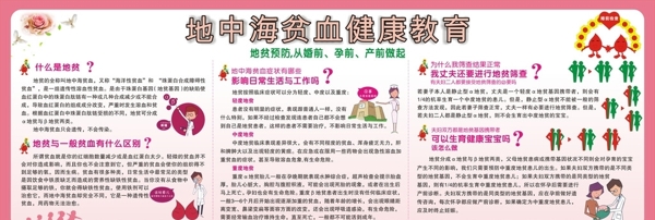 地中海貧血健康教育展板