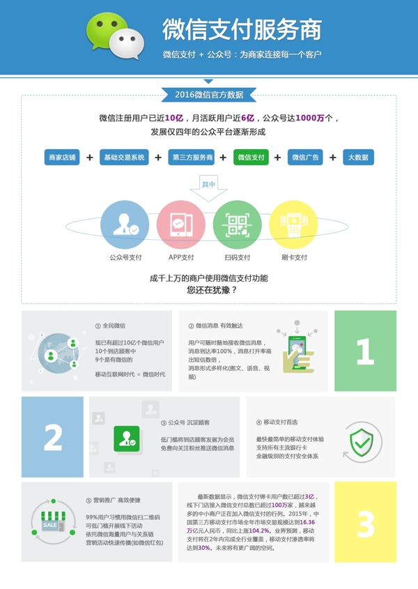 單頁流程宣傳單