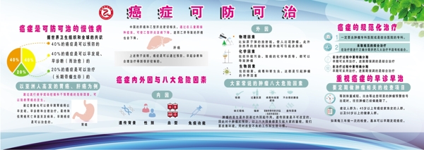 癌癥的早期信號(hào)