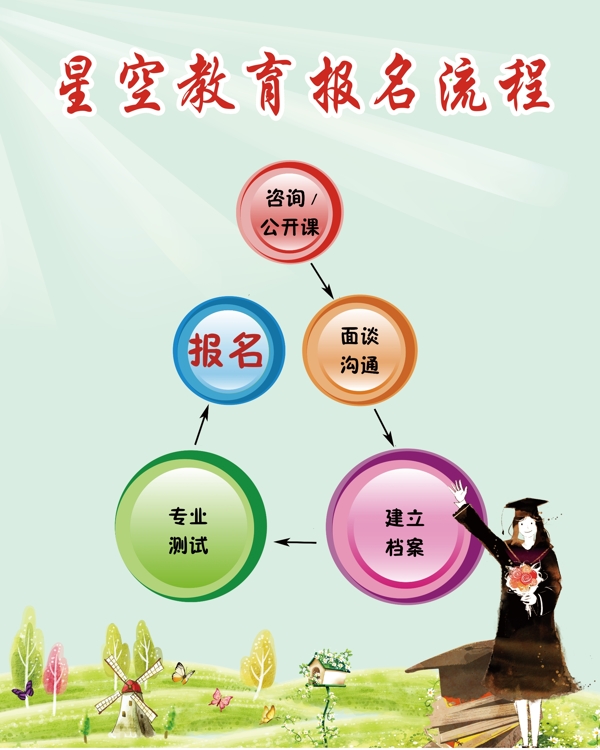 流程圖