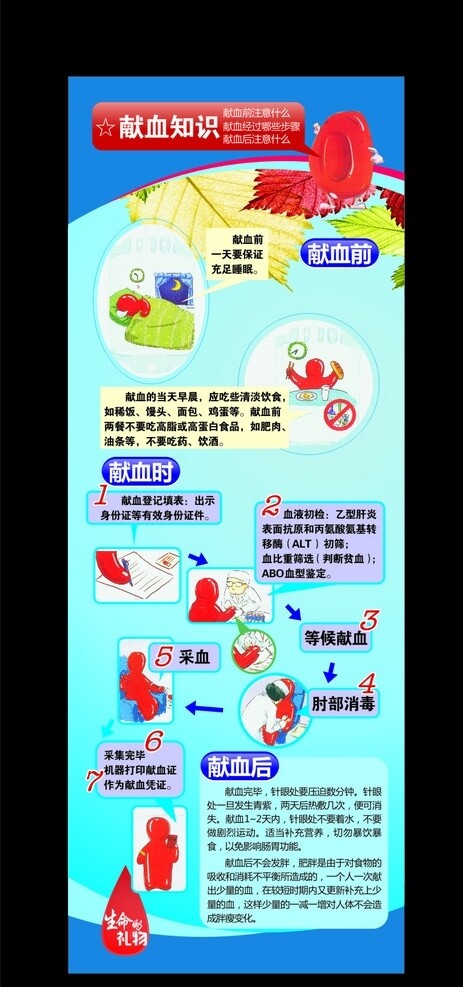 獻(xiàn)血準(zhǔn)備事項(xiàng)