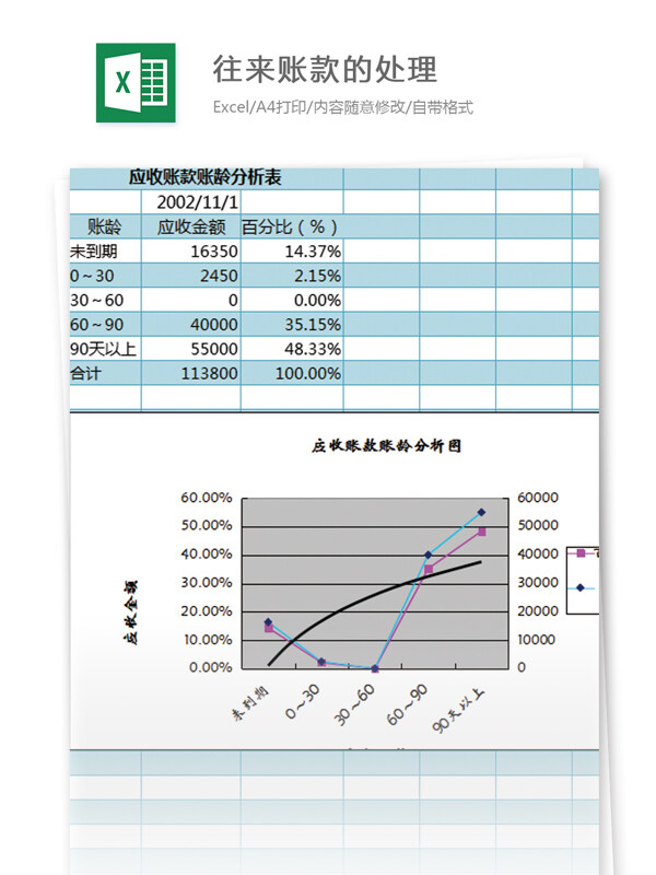 往來(lái)賬款的處理excel模板表格