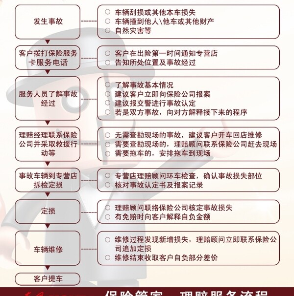 保險(xiǎn)服務(wù)卡圖片