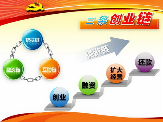 創(chuàng)業(yè)規(guī)劃PPT模板