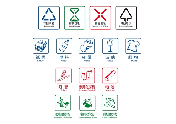 垃圾分類新版標(biāo)識