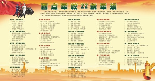 西點軍校22條軍規(guī)圖片
